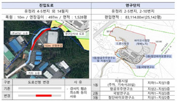 세종대 “교육용 부지, 교육·연구 공간 활용 개발 추진”