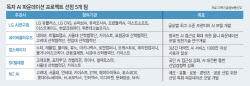 AI 강국 만들 어벤저스 꾸려졌다…5개 팀 강점은?