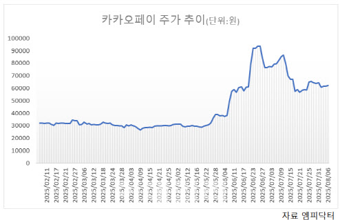 스테이블코인 기대