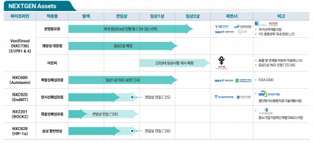 "내년 원형탈모 신약 기술 이전 및 코스닥 상장 추진"[넥스트젠바이오 ... - 뉴스 썸네일 이미지
