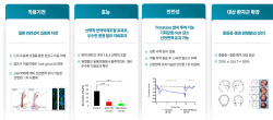 "미충족 수요 많은 자가면역·섬유증 치료 혁신 신약이 핵심"[넥스트젠바이오 대해부②]