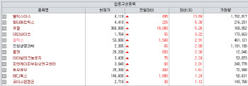 드림씨아이에스, 3년 전 지투지바이오 15억 투자 &apos;잭팟&apos;[바이오맥짚기]