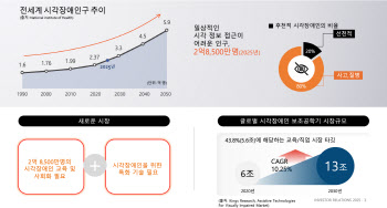 "소셜벤처 최초 주식 상장…키오스크 등 사업 확장"[닷 대해부③]