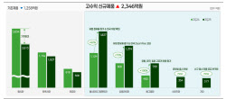 셀트리온, 합병 후 분기 최대 실적…“짐펜트라 주춤, 하반기 마케팅 관건”[인베스트 바이오]