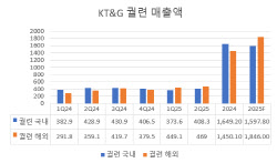 2배 비싼 가격인데…해외서 불티나게 팔리는 ‘이것’