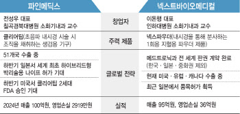 [용호상박 K바이오]의사들이 창업한 &apos;내시경&apos; 국산화 선봉장