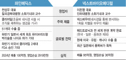 [용호상박 K바이오]의사들이 창업한 &apos;내시경&apos; 국산화 선봉장