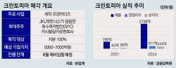 [마켓인]크린토피아 예비입찰 임박…JKL 5500억 잭팟 터질까