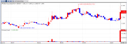 Woojung Bio, Peptron, Inventage Lab Lead Biopharma Rally[K-Bio Pulse]