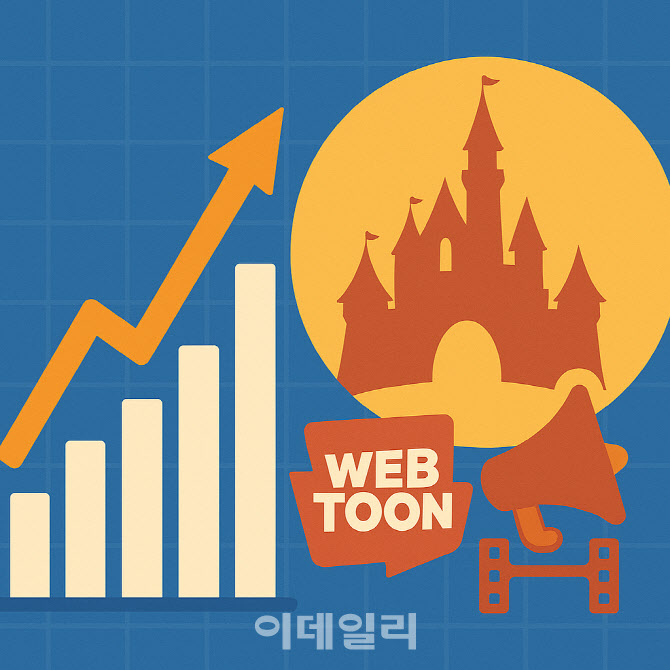 &quot;하루 새 80% 폭등&quot; 디즈니와 손잡고 날아오른 &apos;이 기업&apos;
