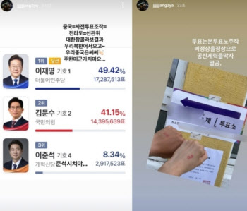 "멸공·투표조작", "이기야"..양궁 대표들 극우 게시물 논란