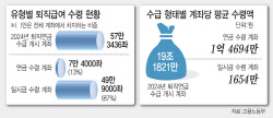 "퇴직연금 중간에 깨지 마세요"…정부, 담보대출 활성화 나선다