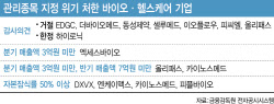 상장 적격성 시험대 오른 바이오·헬스…관리종목 지정 위기 ‘속출’