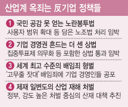 反기업법 융단폭격…관세전쟁보다 무섭다