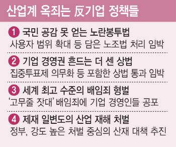 反기업법 융단폭격…관세전쟁보다 무섭다