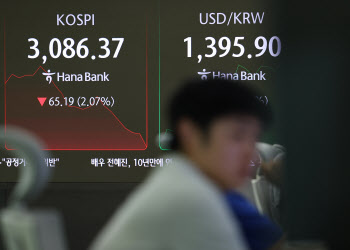 코스피 2%대 하락...한달만 3100선 붕괴