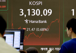 코스피, 기관 방어에 낙폭 줄여 3130p 마감…두산에너빌 3.53%↓