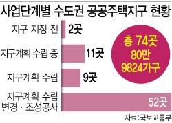 공급 절벽인데…&apos;공공주택지구&apos; 묶어놓고 10년 넘게 하세월