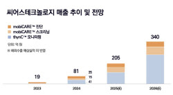 씨어스테크놀로지, 韓 의료 AI 최초 흑자전환...기막힌 전략 통했다