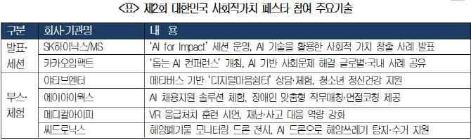 재난·재해 방지부터 뇌졸중 예방까지 '소셜 AI' 총출동 - 뉴스 썸네일 이미지