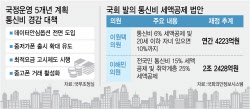 李 생활비 핵심 공약 &apos;통신비 세액공제&apos;…재정 부담에 무산되나