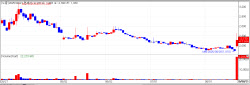 Noul Soars 18% After Gates Foundation Meeting; G2GBIO, PeopleBio Plunge[K-Bio Pulse]