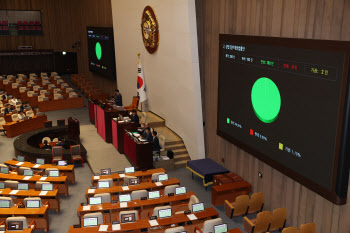"&apos;더 센 상법&apos; 유감…경영권 방어장치·배임죄 완화 시급"(종합)