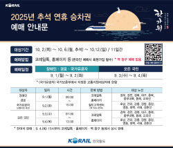 “KTX 승차권 전쟁 돌입”…귀성길 열차표 선점하려면