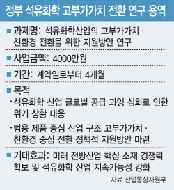 [단독]"위기의 석화산업, 고부가 전환"…정부, 연구용역 발주
