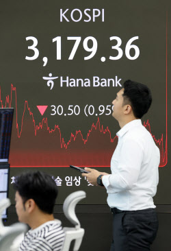 [포토]코스피, 3170선 하락 마감                                                                                                                                                                          
