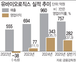 "게이츠도 주목” 유바이오로직스, ‘1천억 아이템’ 수막구균 백신도 출격 막바지