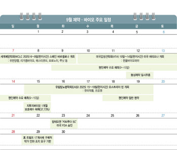 [바이오 월간 맥짚기]‘키트루다SC’ 美 FDA 승인…유럽서 펼쳐질 비만약 대전