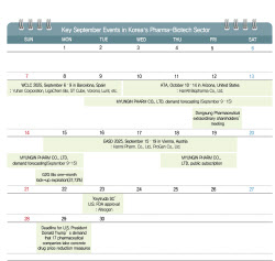 ‘Keytruda SC’ FDA Approval…Obesity Drug Battle in Europe[Monthly K-bio Pulse]