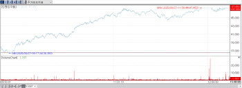 Inventage Lab, Quratis surge on Boehringer deal; Alteogen falls[K-Bio Pulse]