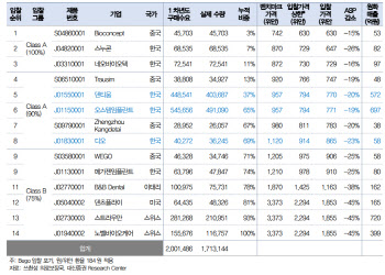 디오, 초저가 ‘중국산’ 임플란트로 중국시장 반전 예고
