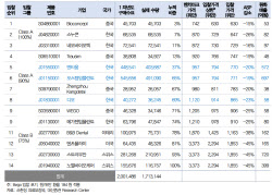 디오, 초저가 ‘중국산’ 임플란트로 중국시장 반전 예고