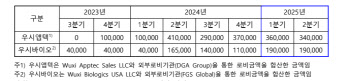 中바이오기업, 美생물보안법안 로비는 현재진행형[제약·바이오 해외토픽]