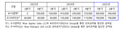 中바이오기업, 美생물보안법안 로비는 현재진행형[제약·바이오 해외토픽]