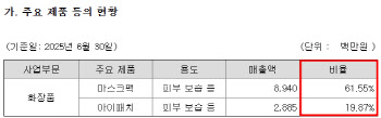 에스디생명공학 내달 상장폐지 분수령... 대원제약 영향은