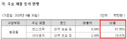 에스디생명공학 내달 상장폐지 분수령... 대원제약 영향은