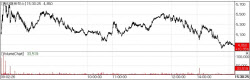 QuantaMatrix Secures U.S. Project, Proteina Jumps on Fund Inflows[K-Bio Pulse]