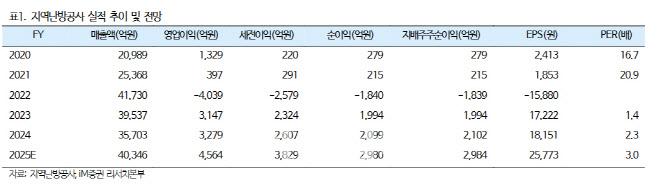대표 이미지