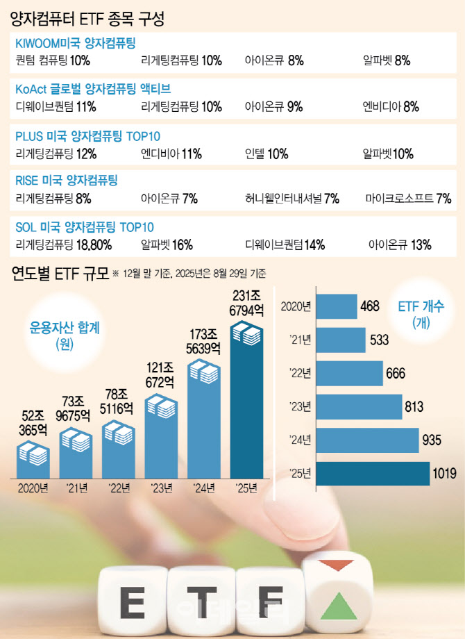 '붕어빵 ETF' 과열 경쟁에 멍든 시장…투자자 혼란 가중