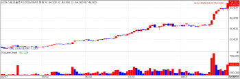 Seers Technology Rally Continues; Overseas Momentum Still in Play[K-Bio Pulse]