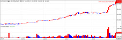 Seers Technology Rally Continues; Overseas Momentum Still in Play[K-Bio Pulse]