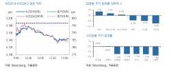 "코스피, 반등 시도 전망…급락한 반도체주 기술적 회복 기대"