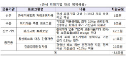 정부, 관세 피해기업 살리기 총력…13.6조 규모 긴급경영 지원