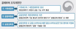 17년만에 간판 바꾸는 금융위…"정책 떼고 감독 기능 강화"(종합)