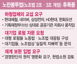 일감 걱정 커진 中企…로펌 앞 줄선 대기업
