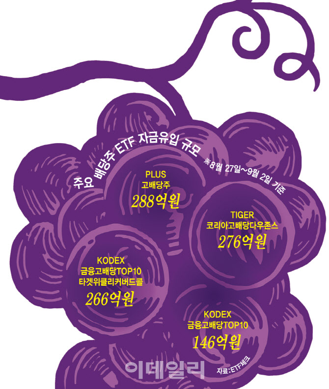 다시 배당주의 시간…신규 ETF도 쏟아진다